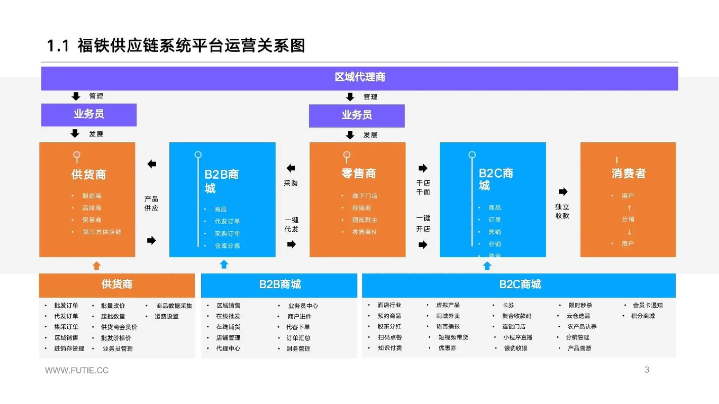 湖北省首个县域住房供应链平台上线运营(住房供应链平台对接首个) 99链接平台