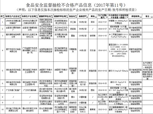 网购族请注意(不符合食品安全标称国家标准检验机构) 软件开发