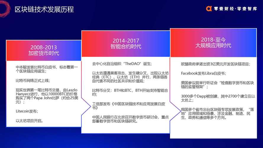 现在怎么样了？｜兵器谱访谈录(区块财经分叉开发技术) 软件开发