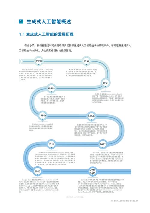 深入解析：四大人工智能编码风险及应对策略(生成代码人工智能风险开发人员) 软件开发