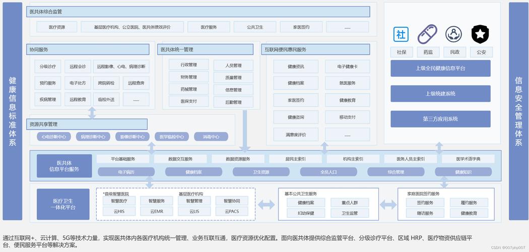 数字疗法取证流程全分享！(疗法数字患者数据医疗) 软件开发