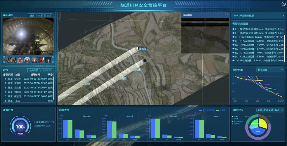 GIS和BIM技术在公路路线优化中的应用(模型公路技术优化路线) 软件开发