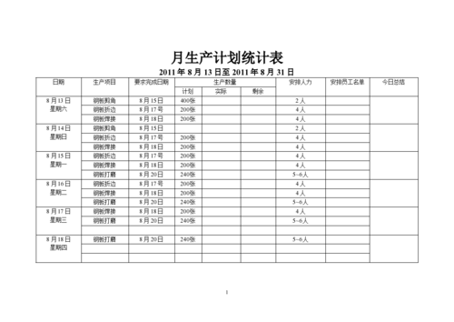 Excel 如何设计一份月度生产计划表(计划表月度生产计划设计) 软件优化