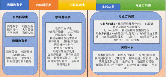 大学本科“工学—计算机类—软件工程”专业信息、知识简介(软件工程软件知识专业工学) 软件优化