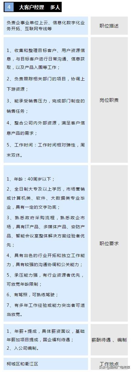 衢州华数招人啦！(华数年薪招人广电原件) 软件开发