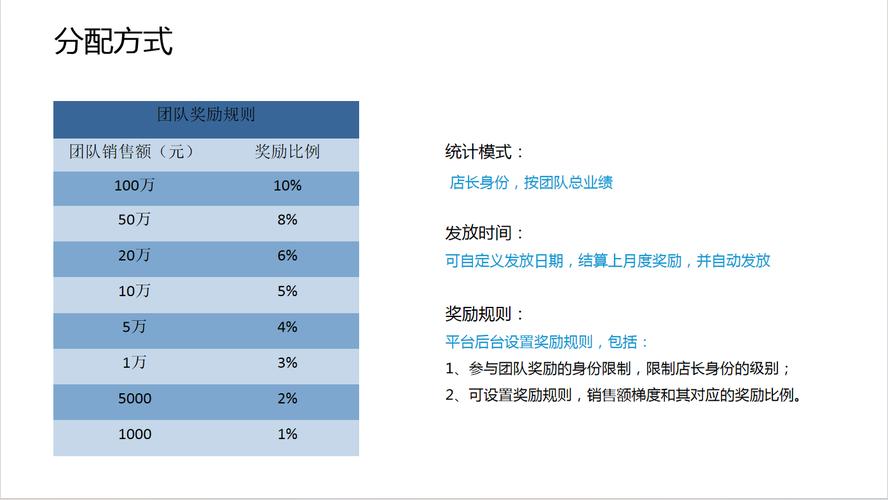 排队出局模式：创新电商营销策略!软件开发+微三云邹锋兴讲解(出局排队模式消费者奖励) 软件优化