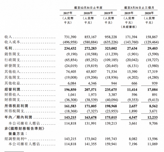 利润增长主要源自涨学费(东软亿元教育万元学费) 99链接平台