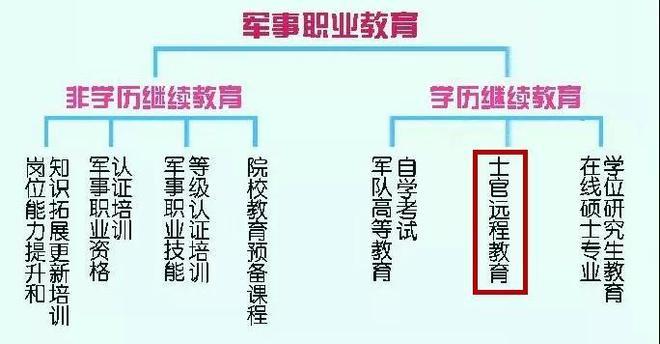 军校专业介绍(指挥培养目标本科军官学制) 软件开发