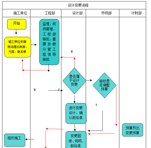 流程体系制度建立技巧(流程体系变更制度建立) 99链接平台