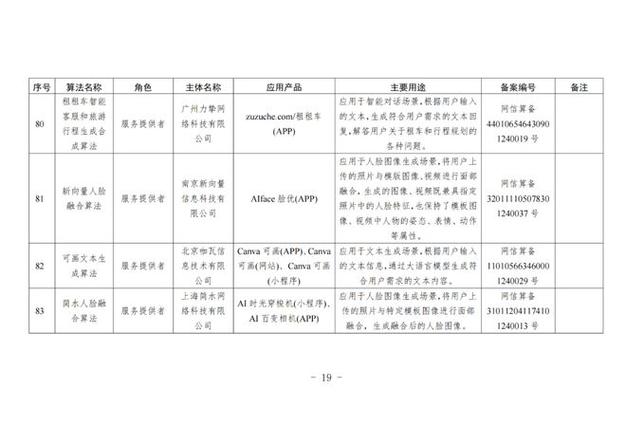 国家互联网信息办公室关于发布第六批境内区块链信息服务备案编号的公告(区块科技有限公司平台市辖区技术有限公司) 排名链接