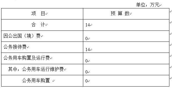 结算2018 丨 导入预算数据(导入预算数据结算课堂) 软件开发