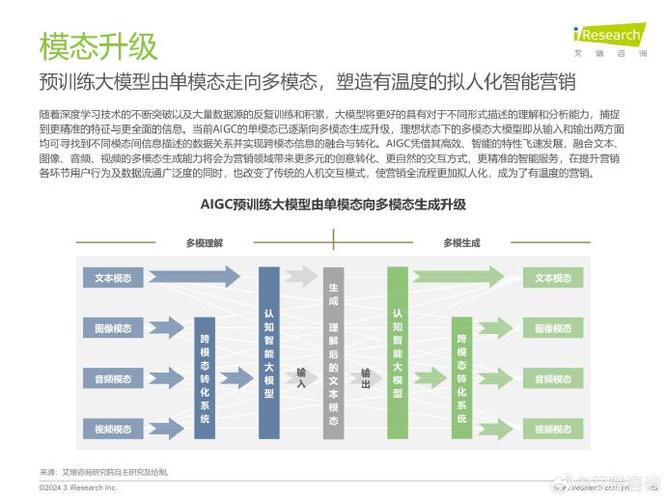 大模型技术在营销领域的创新应用与实践案例分析(营销模型生成领域技术) 99链接平台