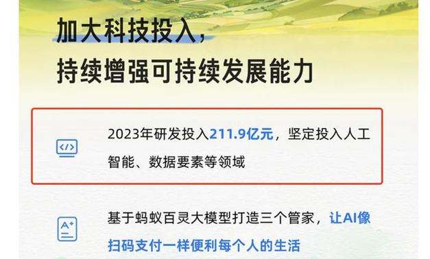 研发人员平均年薪43万(亿元科技持股万元蚂蚁) 软件开发