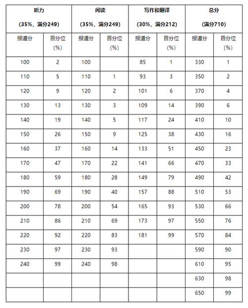 《揭秘四六级考试分数计算机制》(分数四六级成绩卷面等级) 99链接平台