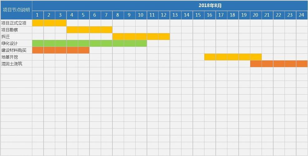 日历日期自动更新(进度工作计划计划管理甘特图) 软件开发