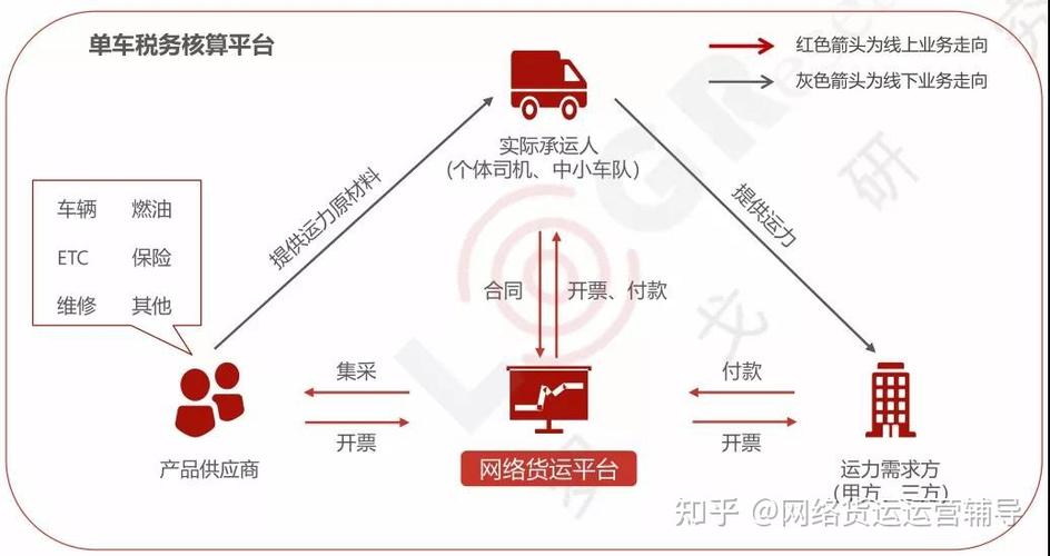 综合运力平台如何开发？(货主平台货源司机运力) 99链接平台