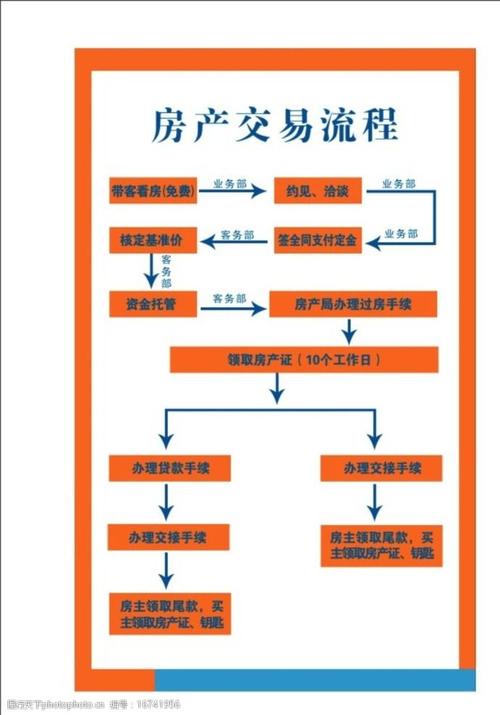 房产中介小程序制作：简化交易流程、提升效率(程序房产中介简化流程交易) 软件优化