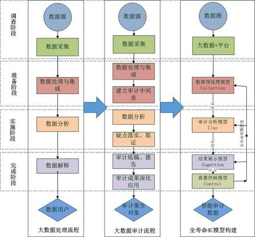 利用审计经验构建数据分析模型的8种方法(审计字段数据分析法交易) 软件开发