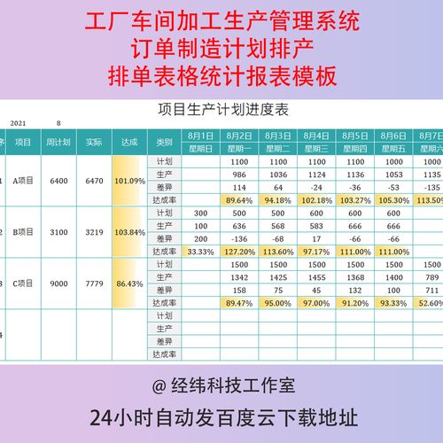 自动排产软件介绍(计划生产系统订单完工) 排名链接