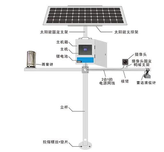 河道流量监测系统建设方案(河道流量计流量监测方案) 软件优化