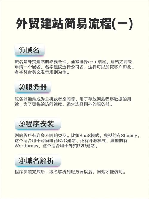 2020最佳外贸建站平台和建站源码对比(建站源码网站外贸开源) 软件开发