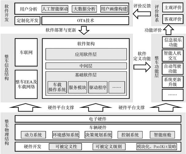 推全新汽车软件应用开发框架(开发框架汽车软件总线) 99链接平台