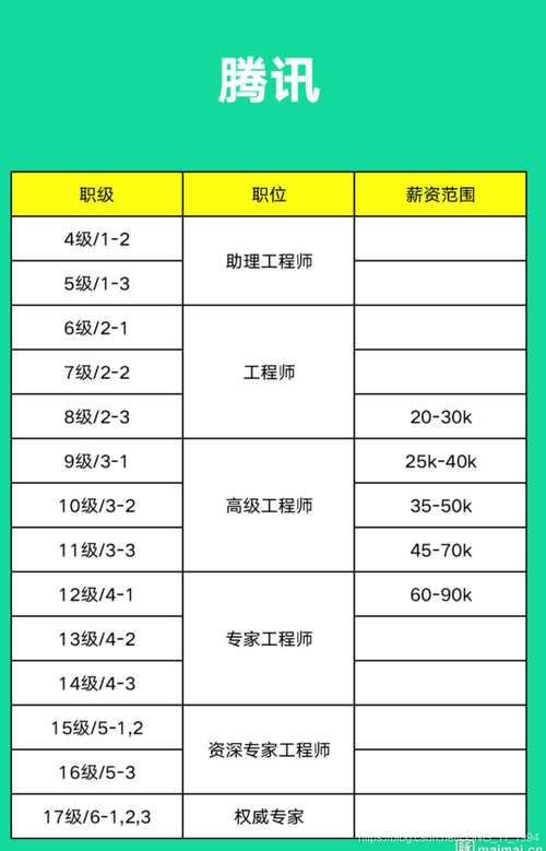 你能拿到多少薪资？(薪资大师兄公司情况互联网) 软件优化