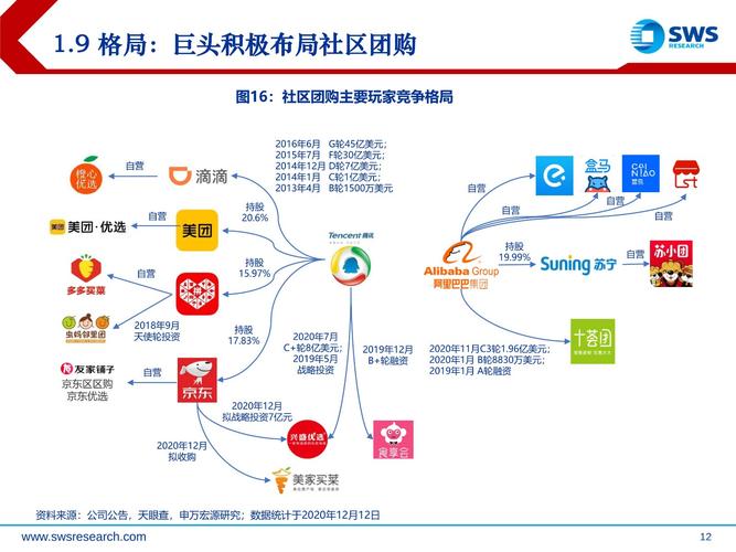 社区团购是不是末端突围之路？(团购快递社区供应链圆通) 99链接平台