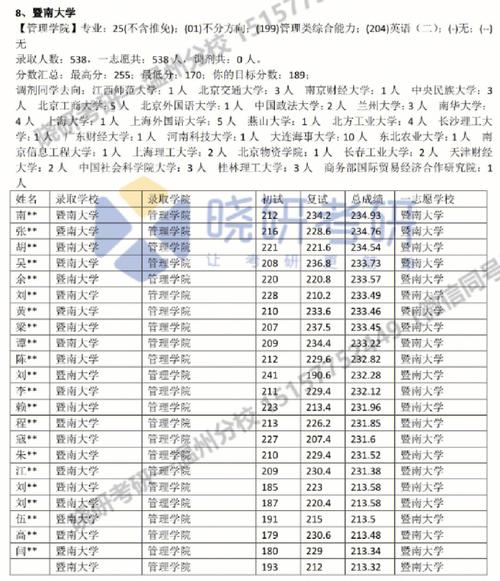 管理类专硕考研深度解析（包含所有学校最新报考数据）(管理学院大学学院解析答案) 排名链接