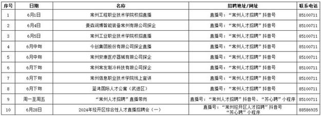 就在明天！平凉大型招聘会来了！提供上万就业机会！(大专专业面议工资待遇联系电话) 软件优化