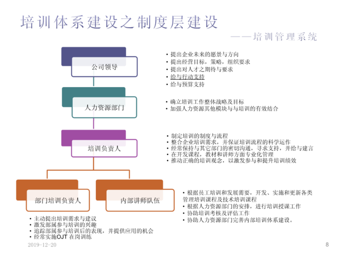 PPT(培训体系建设管理类打造企业培训) 软件开发