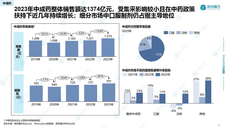 制药温度控制包装解决方案市场报告-深入洞察市场趋势的关键(制药温度控制解决方案万元销售额) 软件开发