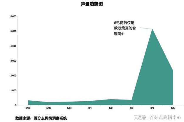 曾遭质疑，如今成为行业标配(商业工具分析质疑这款) 软件优化