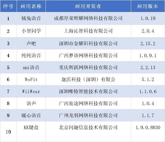 10款APP遭工信部勒令下架！快检查下自己的手机(下架自己的光明网勒令应用软件) 软件开发