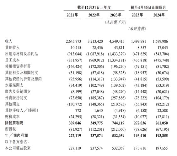 小菜园因对赌赶上市？(菜园亿元门店上市招股书) 排名链接