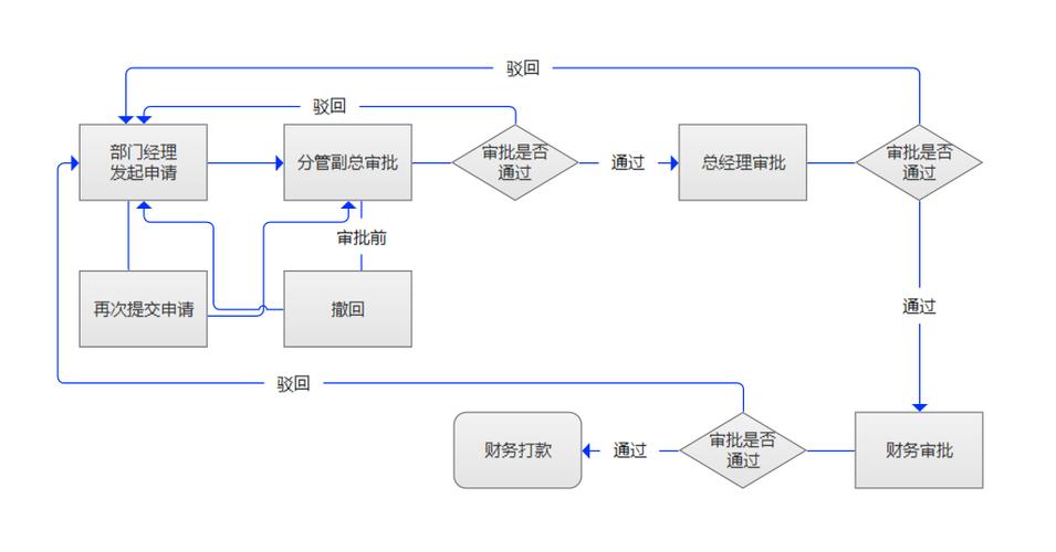 互联网产品的价值流动：价值流、工作流和信息流(价值工作流时间用户环节) 排名链接