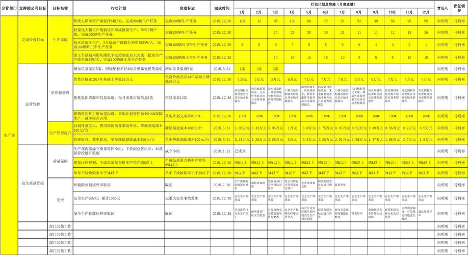 微小说：工作分工(副总分工工作分管生产) 99链接平台