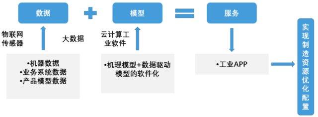 关注受益股(工业互联网联网终端模组) 软件开发