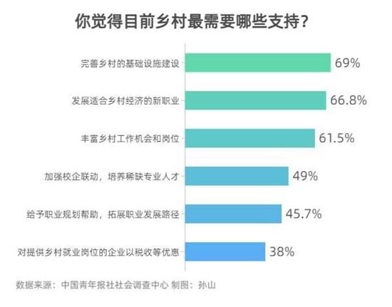 你了解吗？准备好了吗？(村庄建设统计工作调查全国) 软件开发