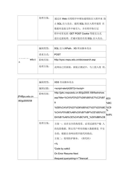 web常见漏洞描述及整改建议模板（一）(攻击者用户漏洞文件执行) 软件开发