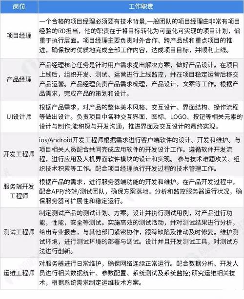 APP开发需要哪些人员？(工程师开发后端协作人员) 软件优化