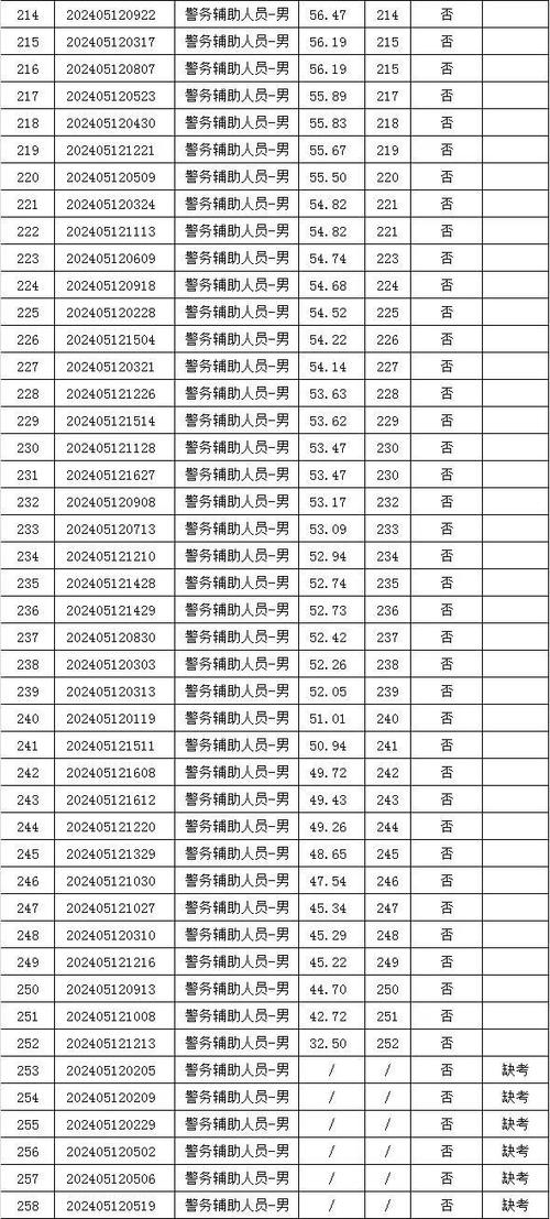 速报名！张家口招聘警务辅助人员28名(报名笔试人员招聘成绩) 99链接平台