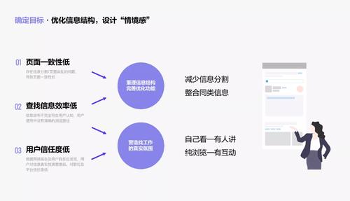 App开发如何提升用户信任度？(用户企业转化维系分享) 软件优化