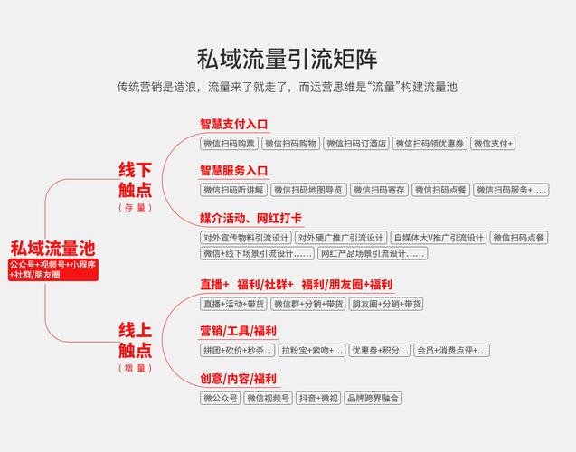 拓客引流活动方案(引流营销策划驻扎活动方案顾客) 软件开发