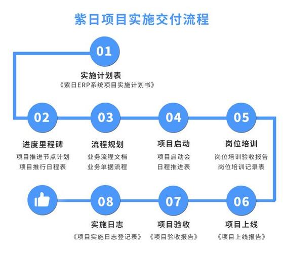 这些软件还能连接交付软件(交付软件设计还能真想) 排名链接