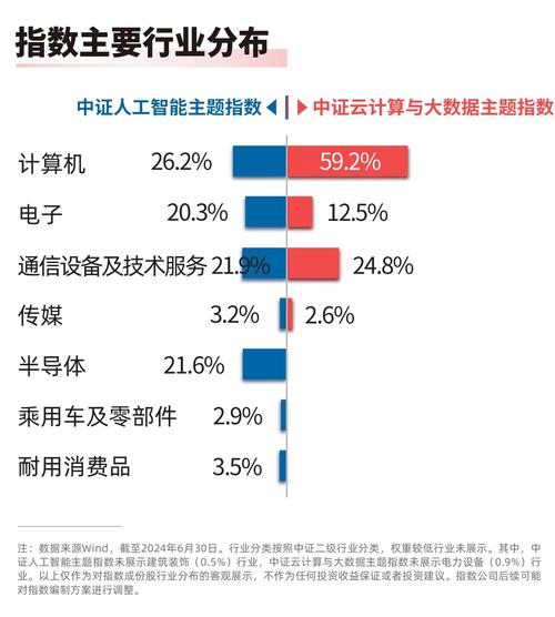 人工智能ETF（159819）、软件30ETF（562930）等产品布局产业链龙头(人工智能指数产业链软件中证) 排名链接