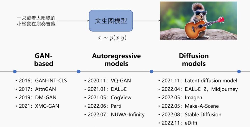 AIGC文生视频模型的发展前景与电视媒体的实践应对(模型媒体视频电视技术) 99链接平台