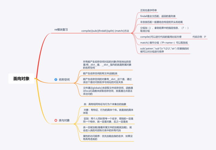 都各有什么特点或优点？(语言程序移植程序设计面向对象) 排名链接