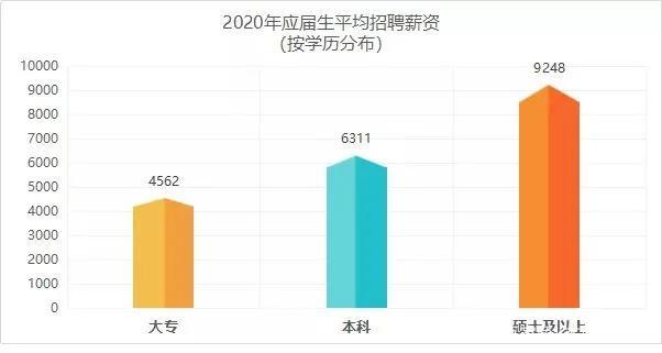 速看！(薪资周岁以上学历工作经验优先) 99链接平台