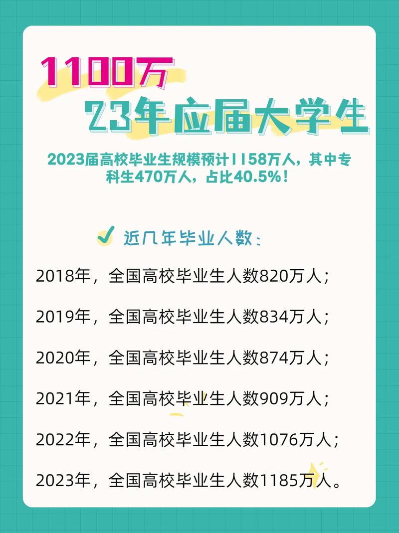 2023年湖北黄石就业形势总体稳中向好(就业创业万人服务就业服务) 排名链接